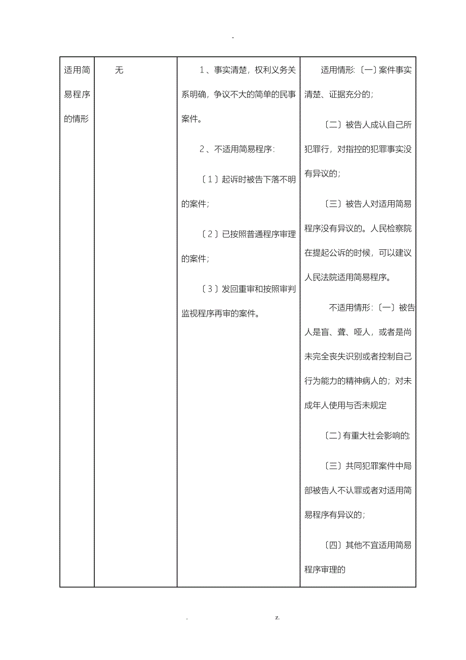 三大诉讼法比较表格_第4页