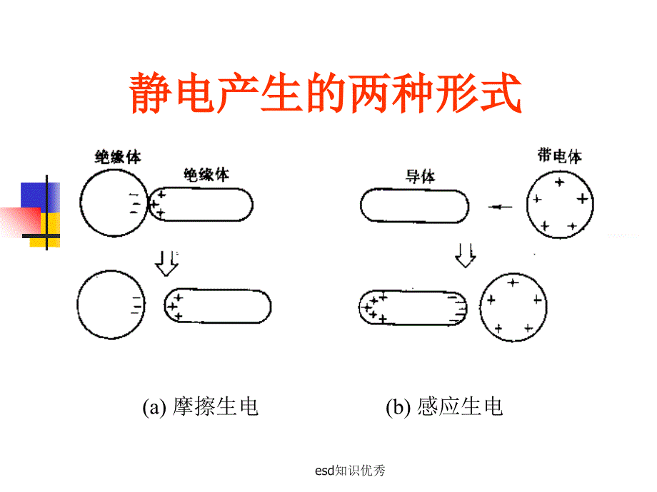 esd知识优秀课件_第4页