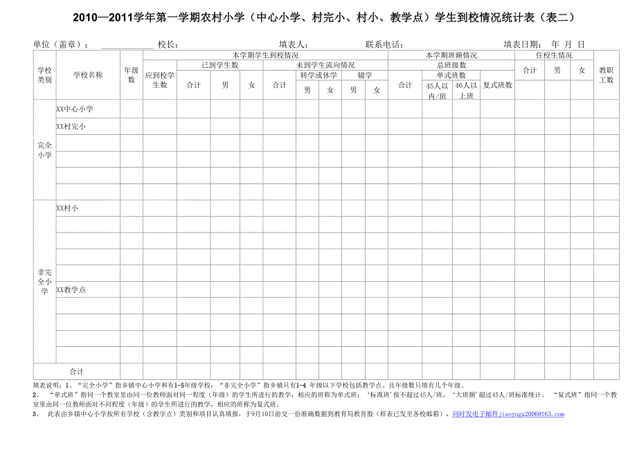 班额情况汇报_第2页