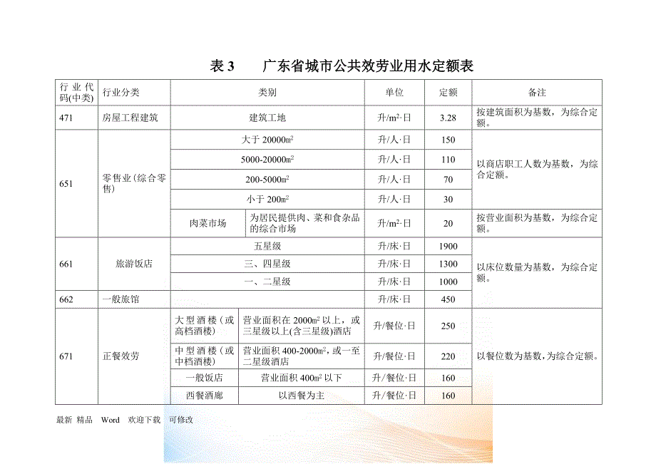 城市公共服务业用水定额表_第1页