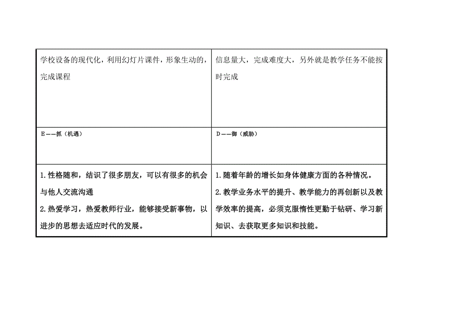 任务表单：苗晓丽个人SWOT分析表.doc_第3页