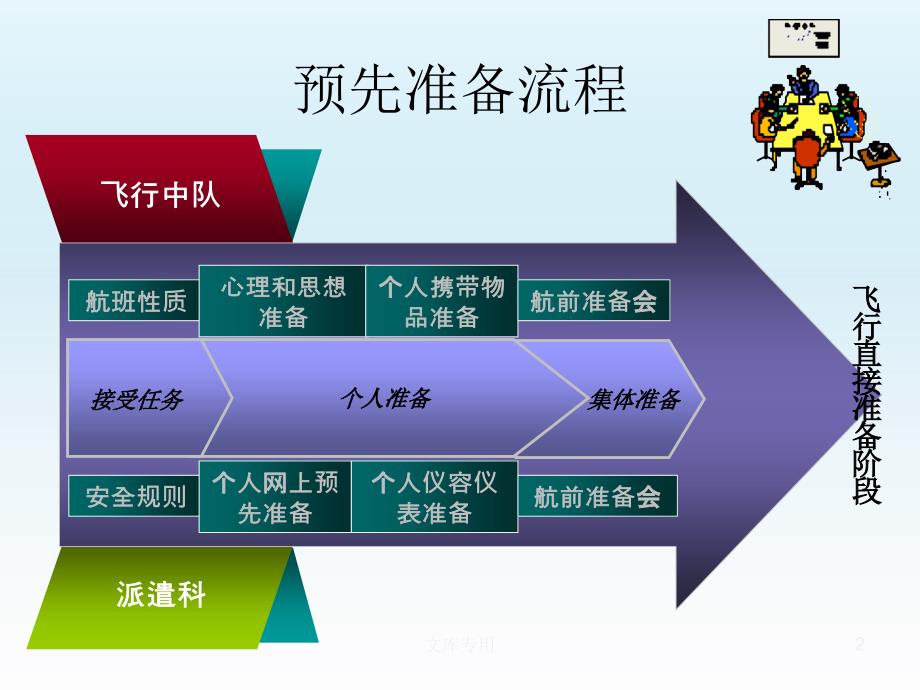 客舱服务规范_第2页