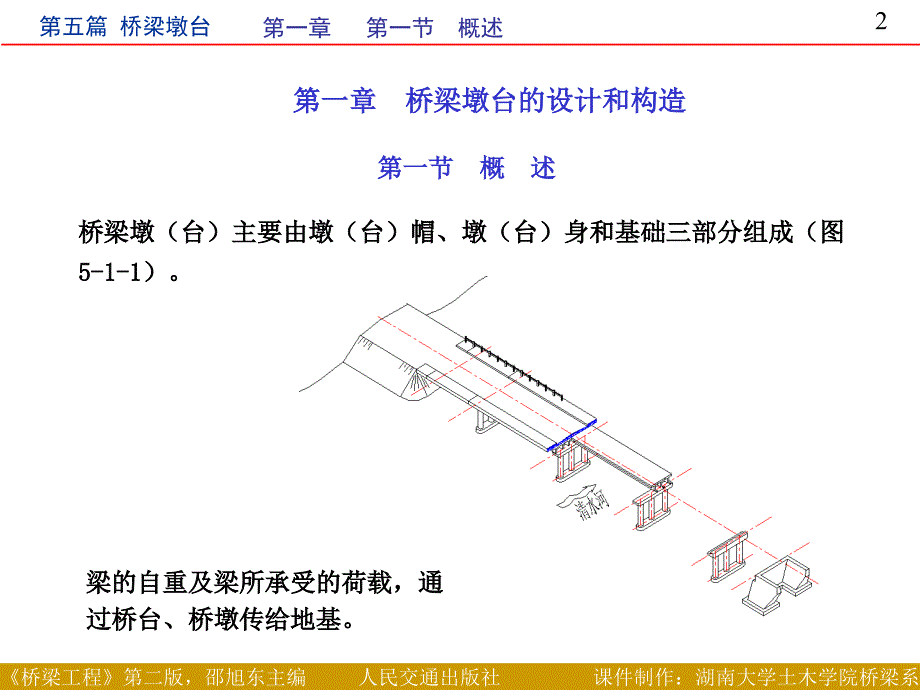 《桥梁墩台定稿》PPT课件_第2页