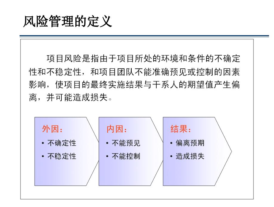 项目风险管理教材(PPT 38页)_第4页