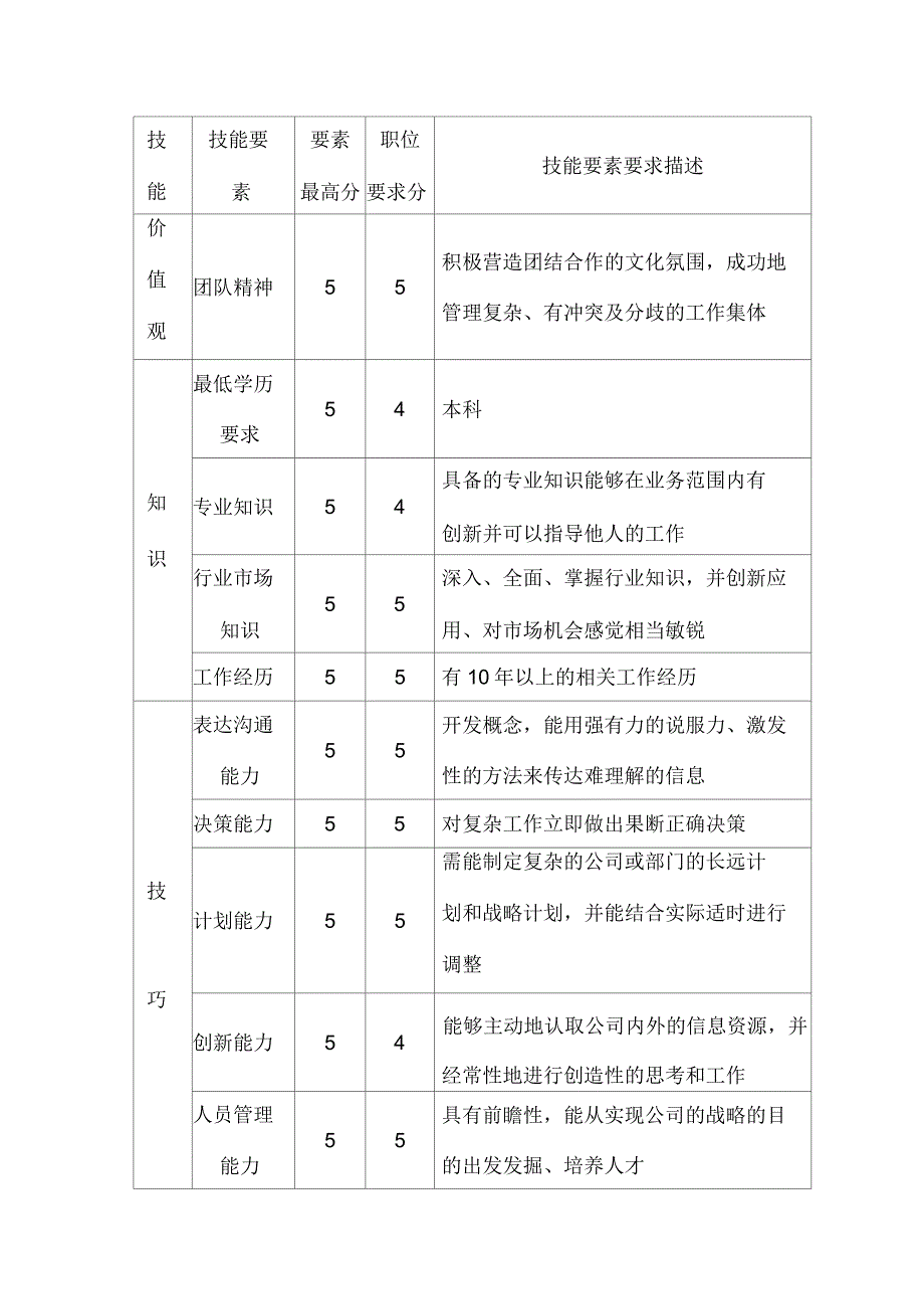 总经理职位说明书范本_第3页