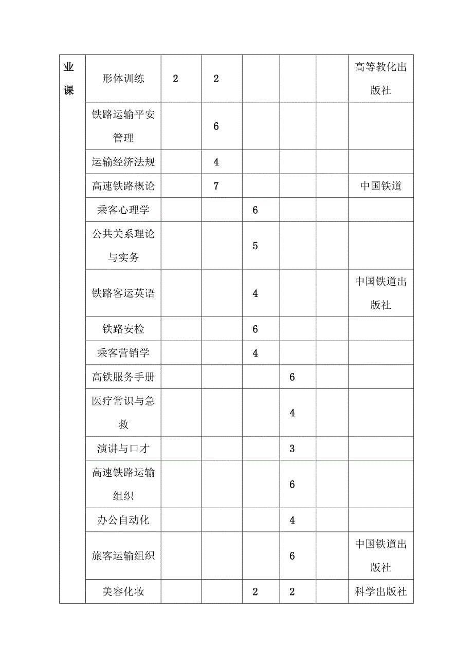 高铁乘务专业教学计划_第5页