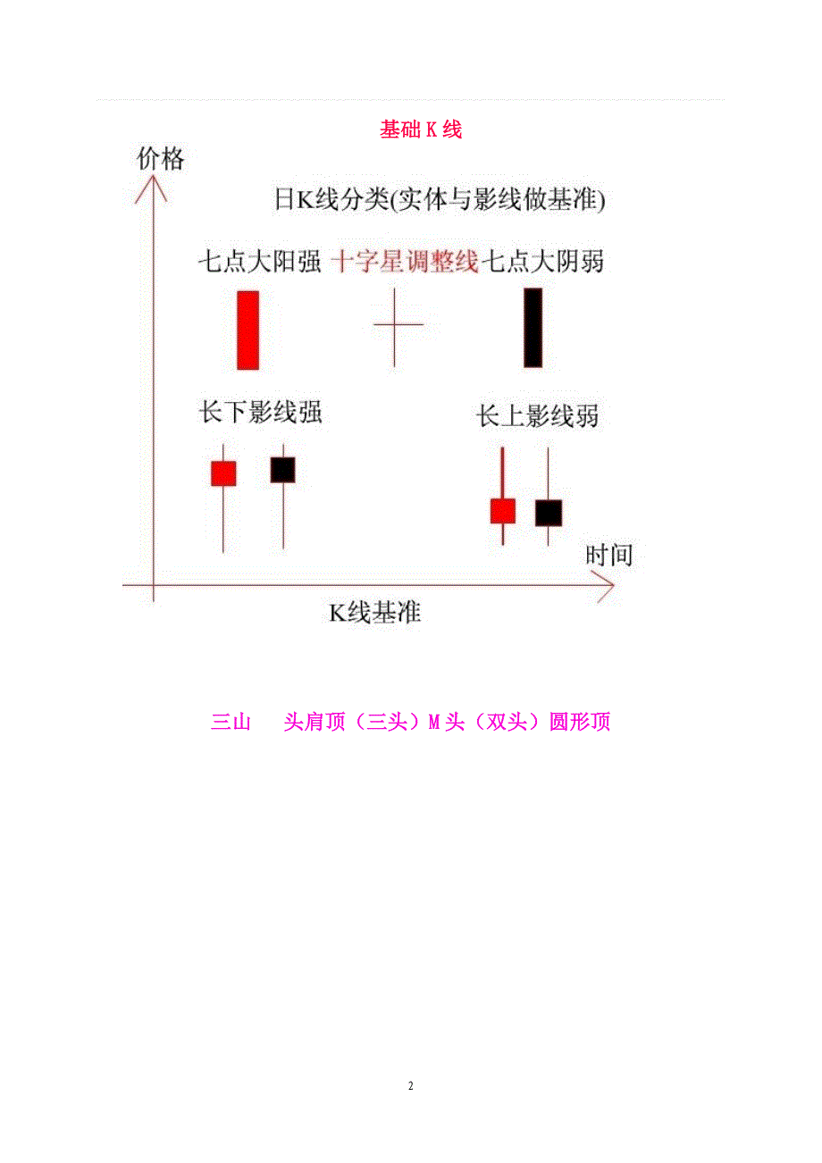 K线基准理论图解.doc_第2页