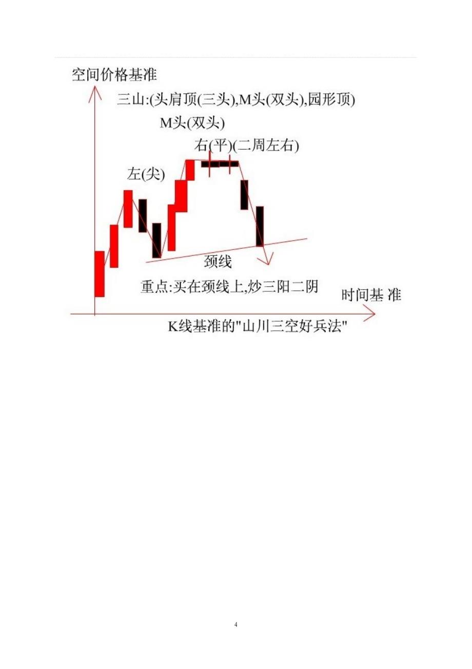 K线基准理论图解.doc_第4页