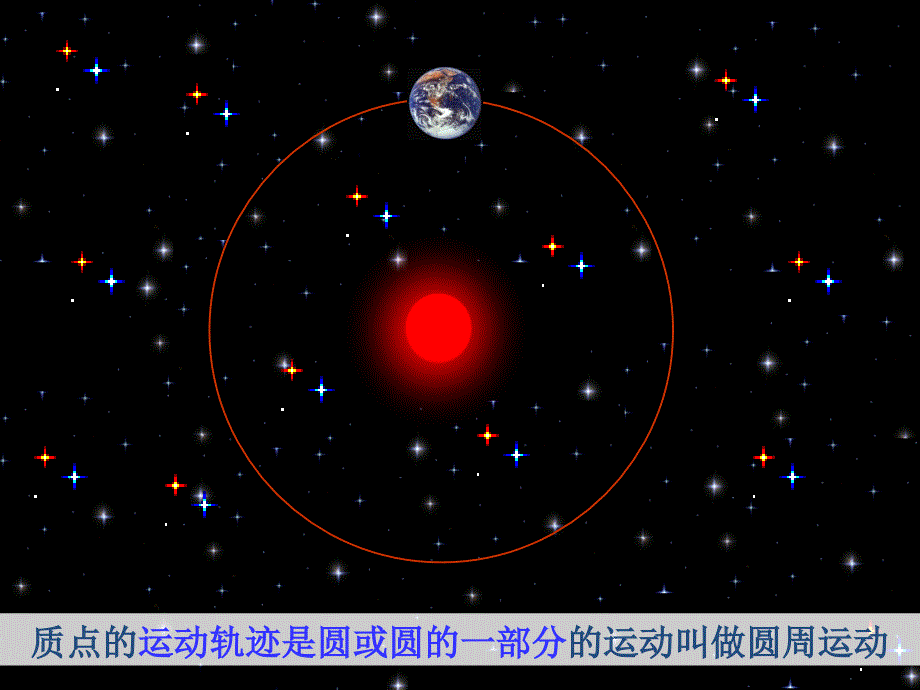 54《圆周运动》_第3页