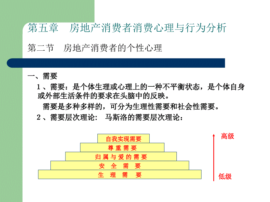 第五章房地产消费者消费心理与行为分析_第4页