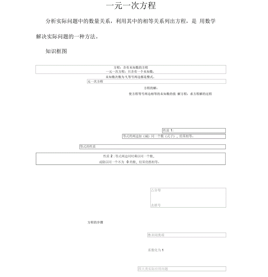 七年级数学一元一次方程知识点总结_第1页