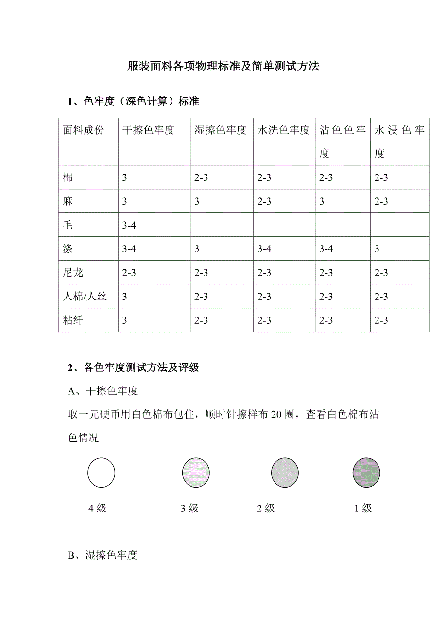 精品资料（2021-2022年收藏的）服装面料各项物理标准及简单测试方法_第1页