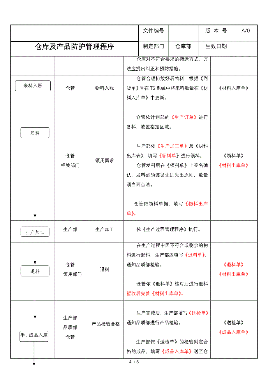 仓库及产品防护管理程序_第4页