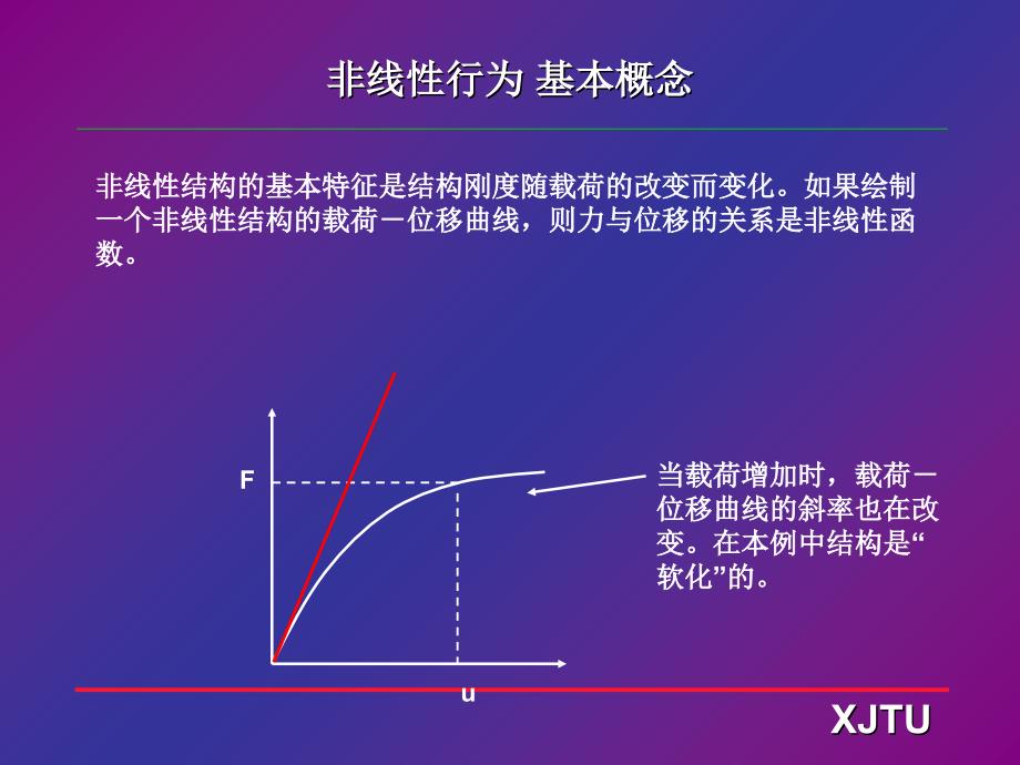 ANSYS非线性分析高级讲义_第3页