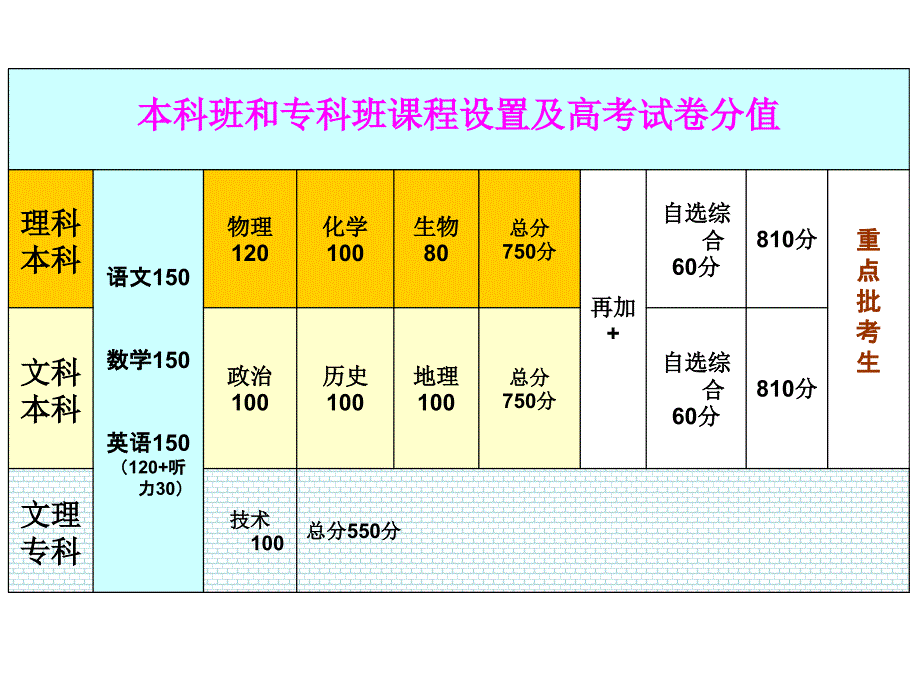 高三13班家长会精品课件_第4页