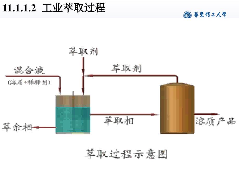 第章改2356ppt课件_第2页