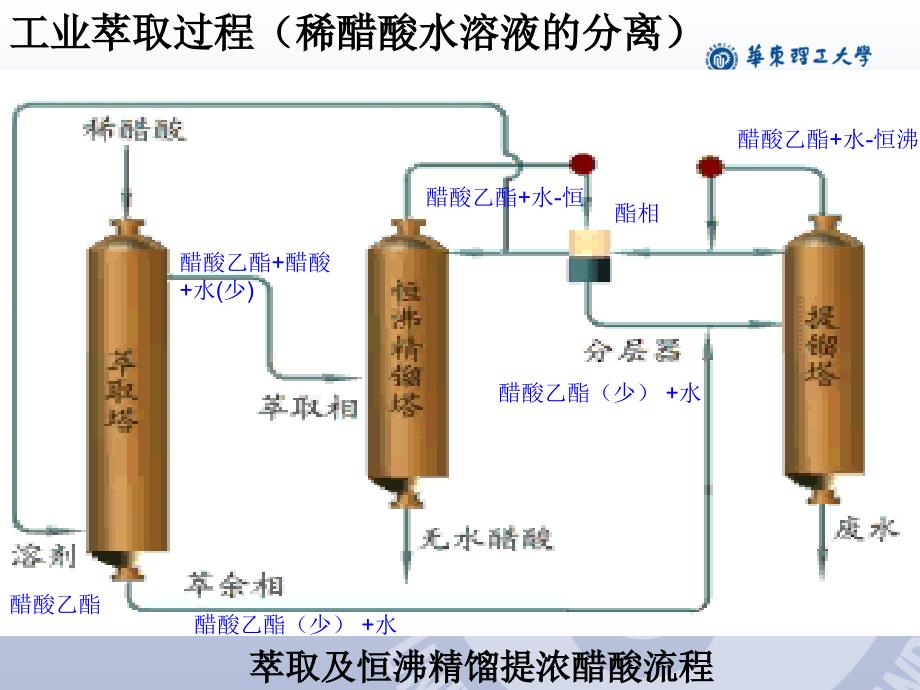 第章改2356ppt课件_第4页