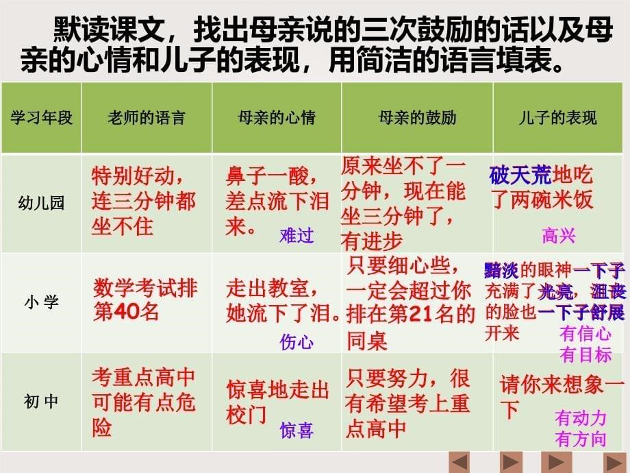 《12 母亲的鼓励课件》小学语文沪教版五年级下册15042.ppt_第5页