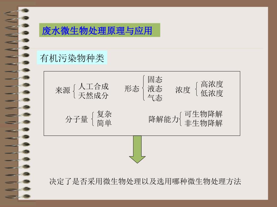 微生物处理废水原理及应用_第1页