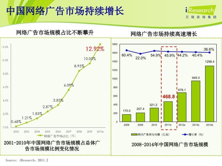 中国传媒的变革与网络营销的发展_第5页