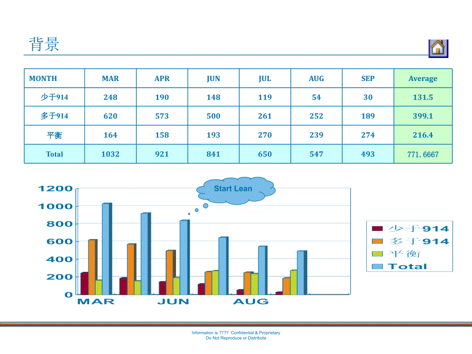 物料配送案例PPT课件_第4页