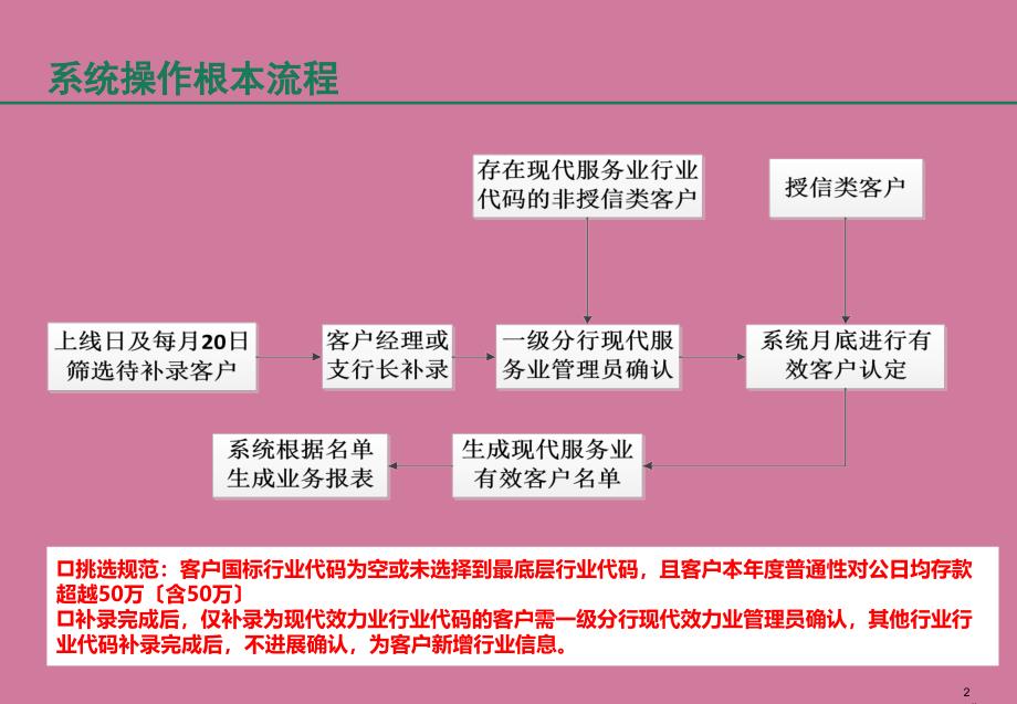 银行现代服务业金融有效客户认定CRM系统操作流程ppt课件_第3页