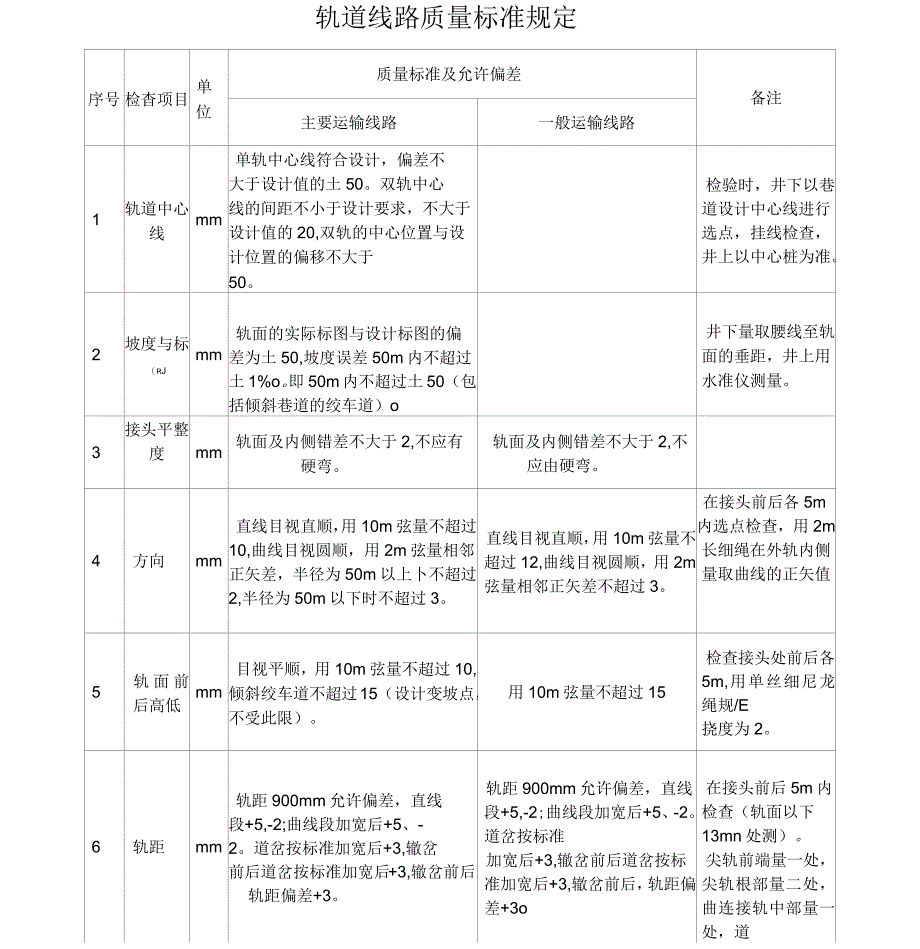 轨道检修内容及标准_第1页