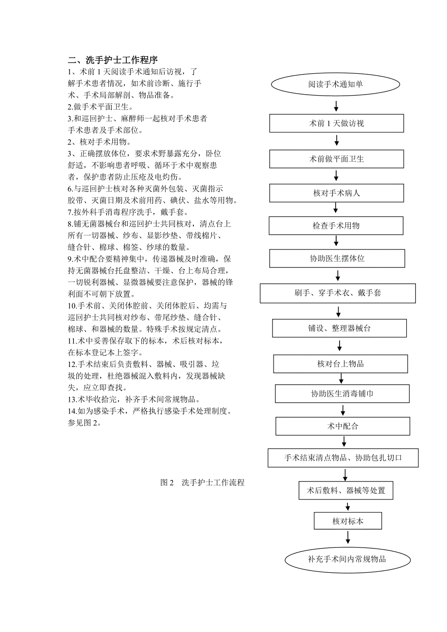 手术室专科护理工作流程.doc_第2页