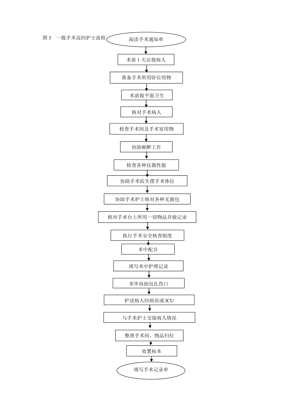 手术室专科护理工作流程.doc_第4页