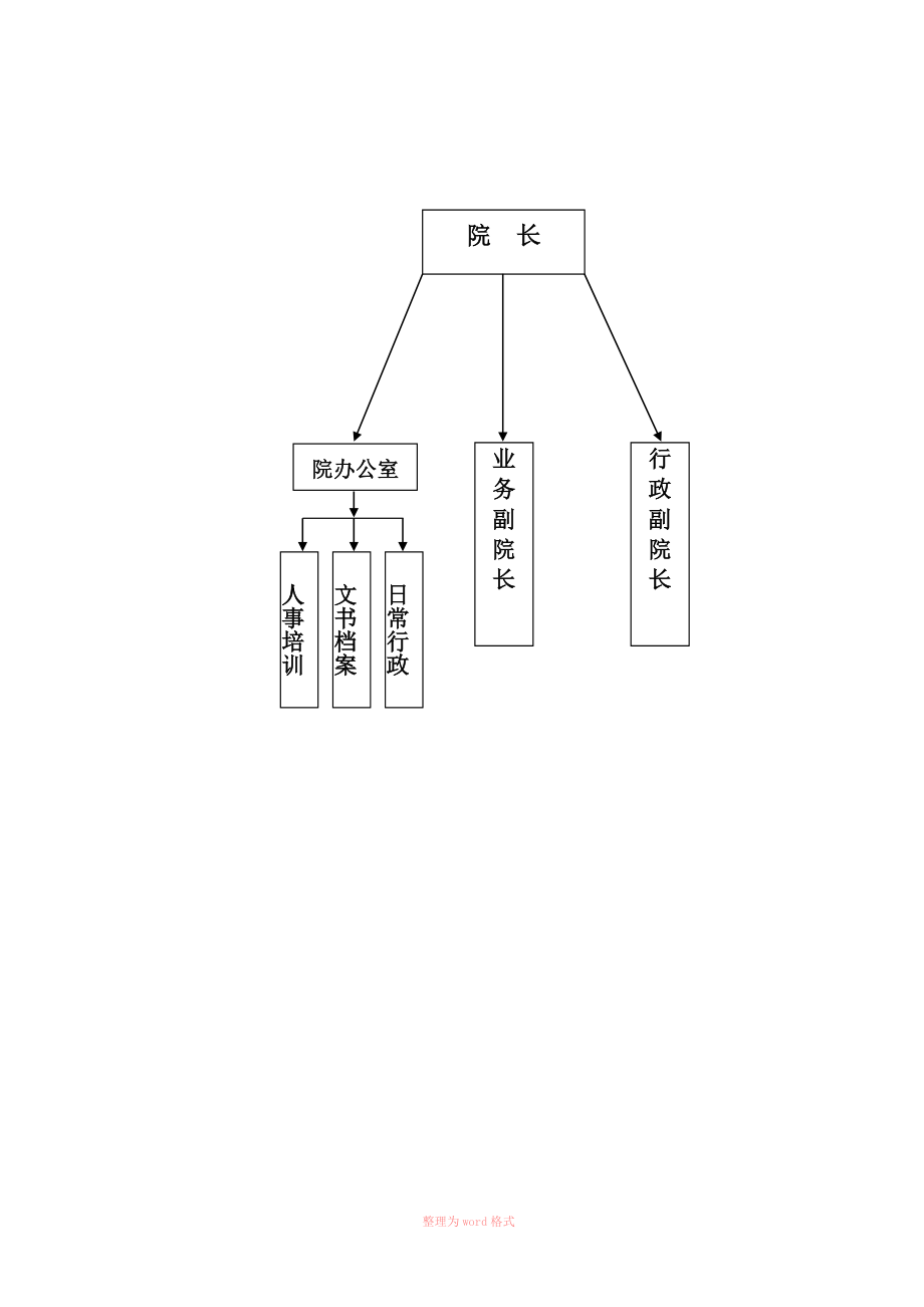 护理院管理制度大全_第3页