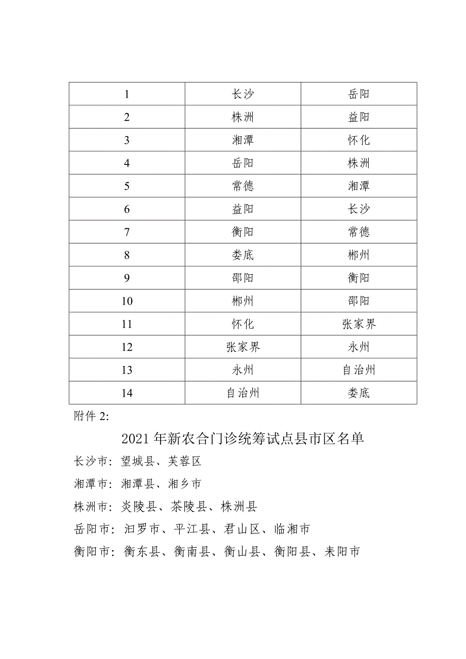 湘合医组字〔〕_第3页