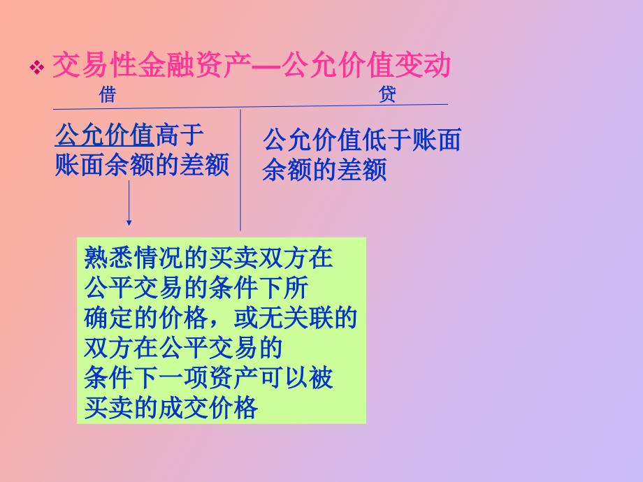 项目二交易性金融资产_第4页