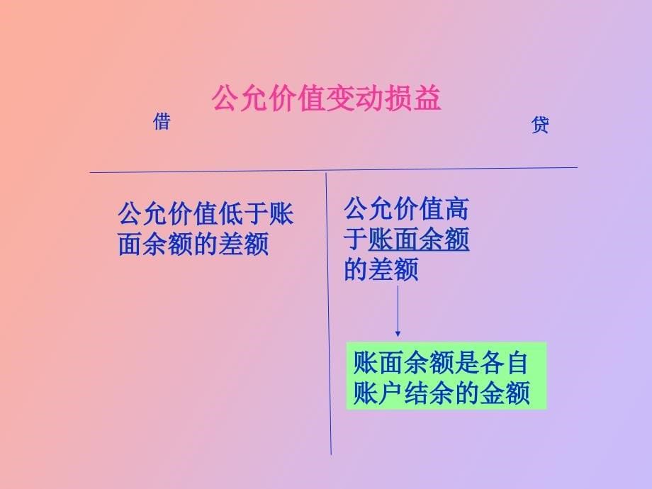 项目二交易性金融资产_第5页