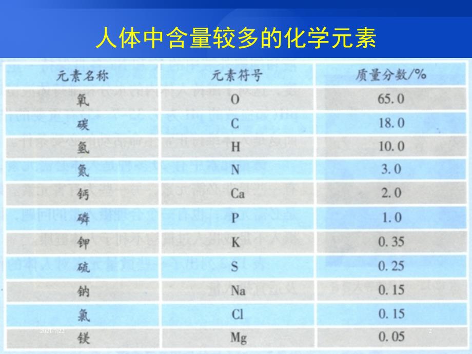 人教版初三九年级化学《化学元素与人体健康》PPT课件_第2页