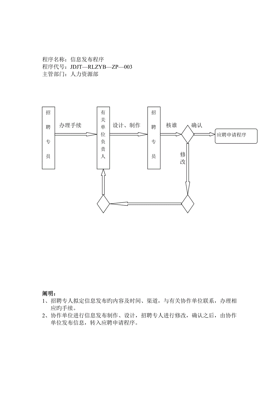 招聘工作标准流程_第4页