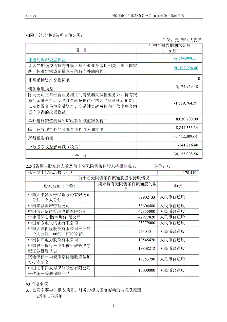 601179中国西电第三季度季报_第4页