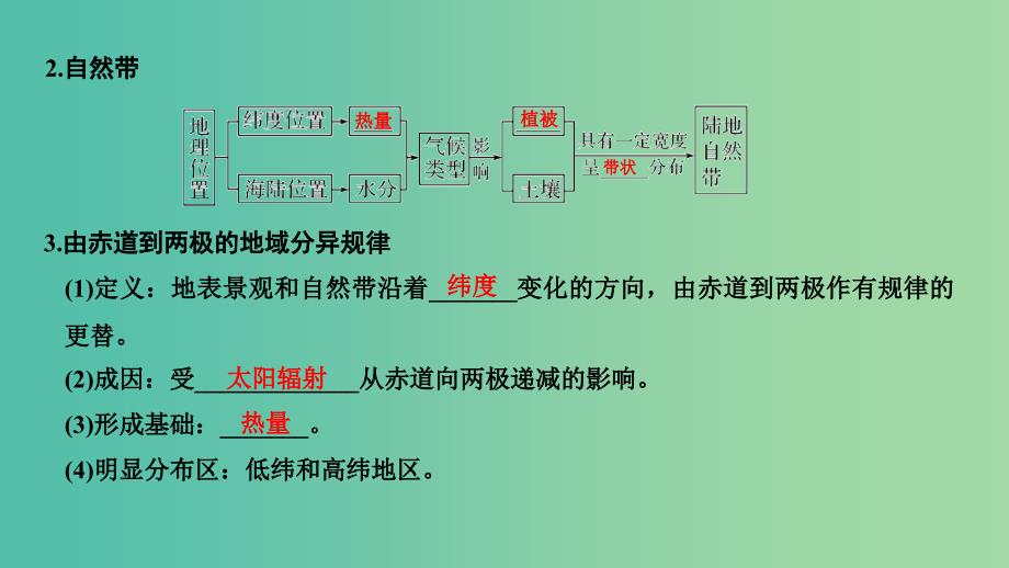 四省市2018-2019版高中地理第五章自然地理环境的整体性与差异性第二节自然地理环境的差异性课件新人教版必修3 .ppt_第4页