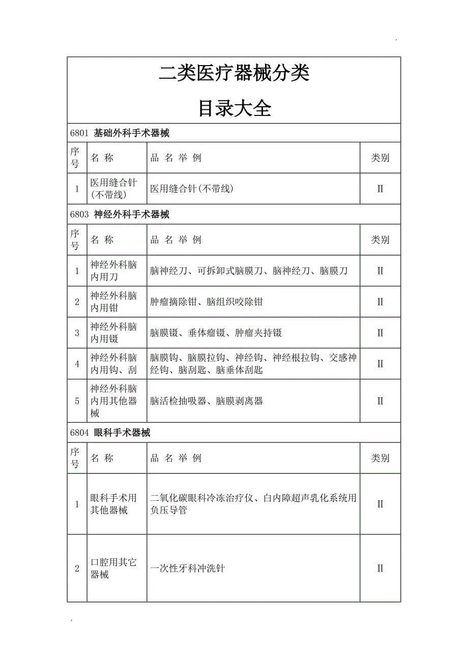 二类医疗器械分类目录大全_第1页