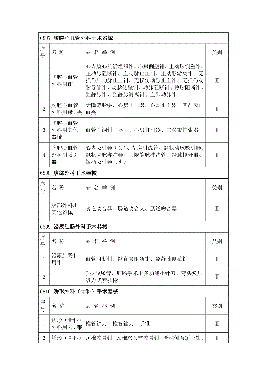 二类医疗器械分类目录大全_第2页