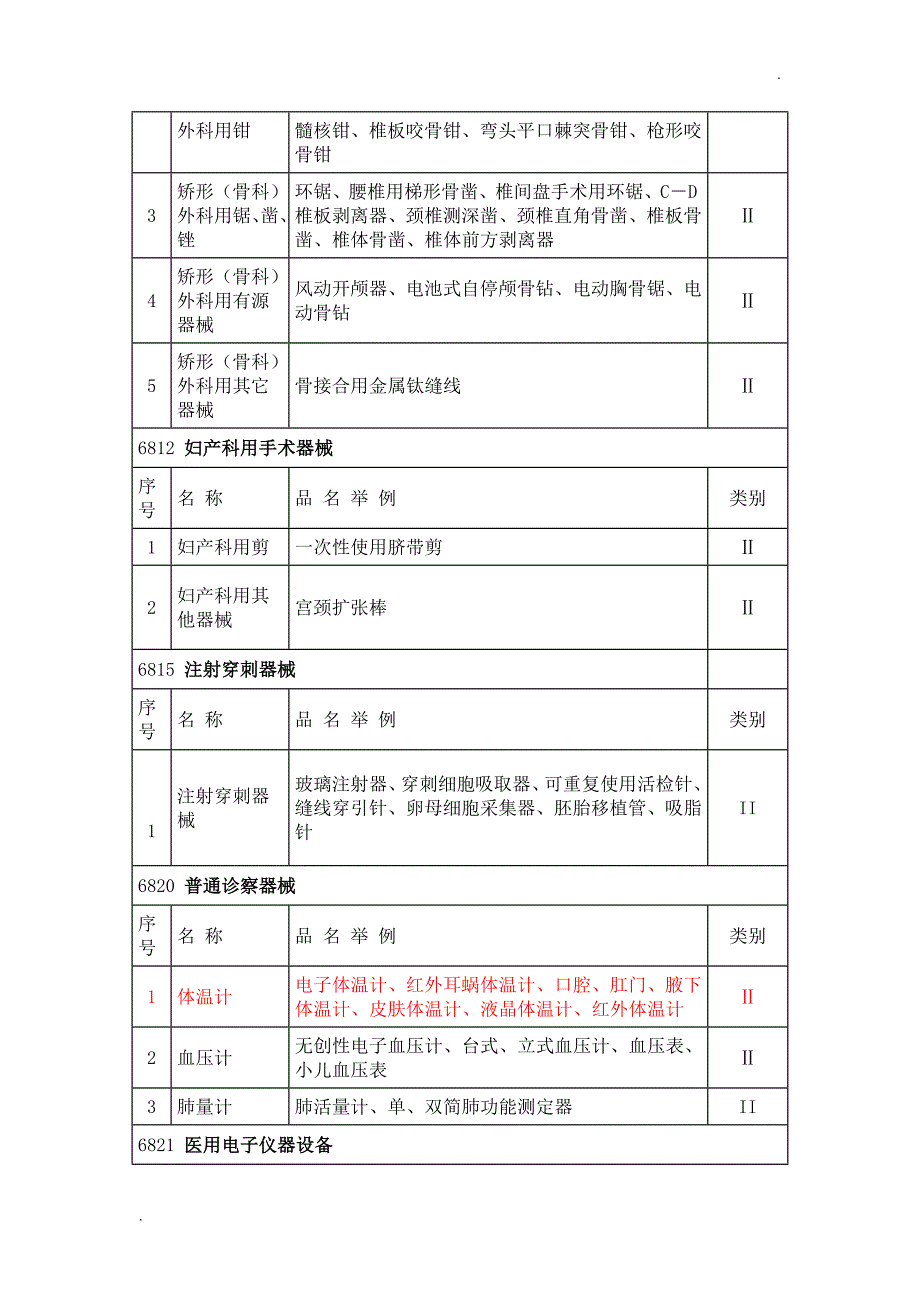 二类医疗器械分类目录大全_第3页