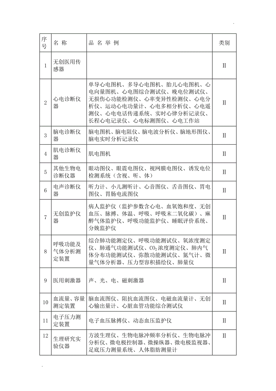 二类医疗器械分类目录大全_第4页