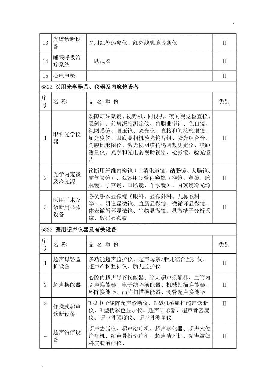 二类医疗器械分类目录大全_第5页