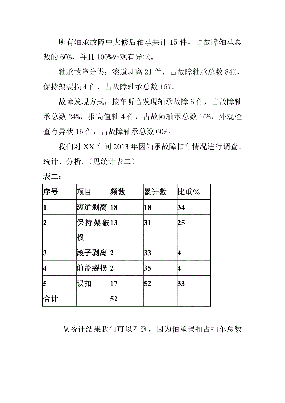 准确判断铁路货车滚动轴承故障_第4页