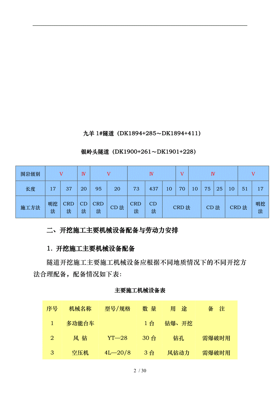 隧道实施性工程施工设计方案_第2页