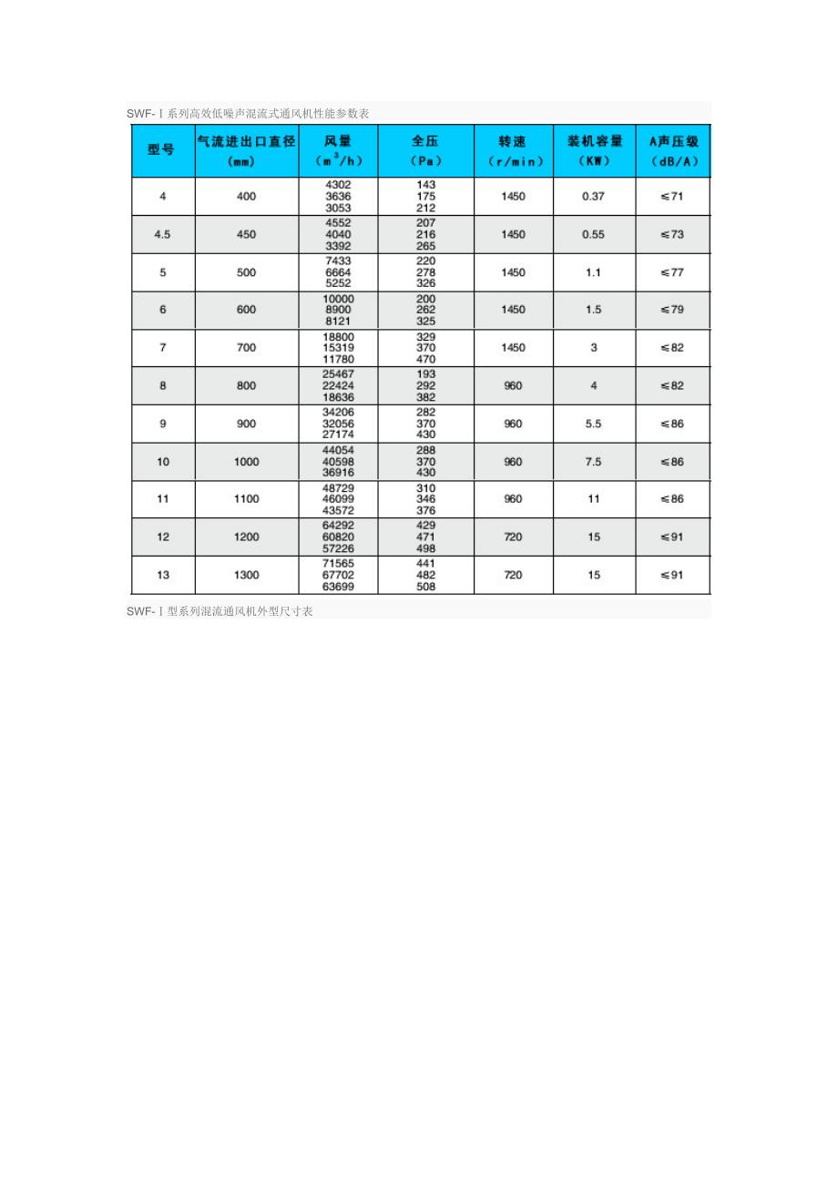 SWF型风机参数_第1页