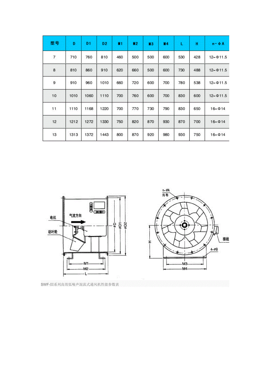 SWF型风机参数_第4页