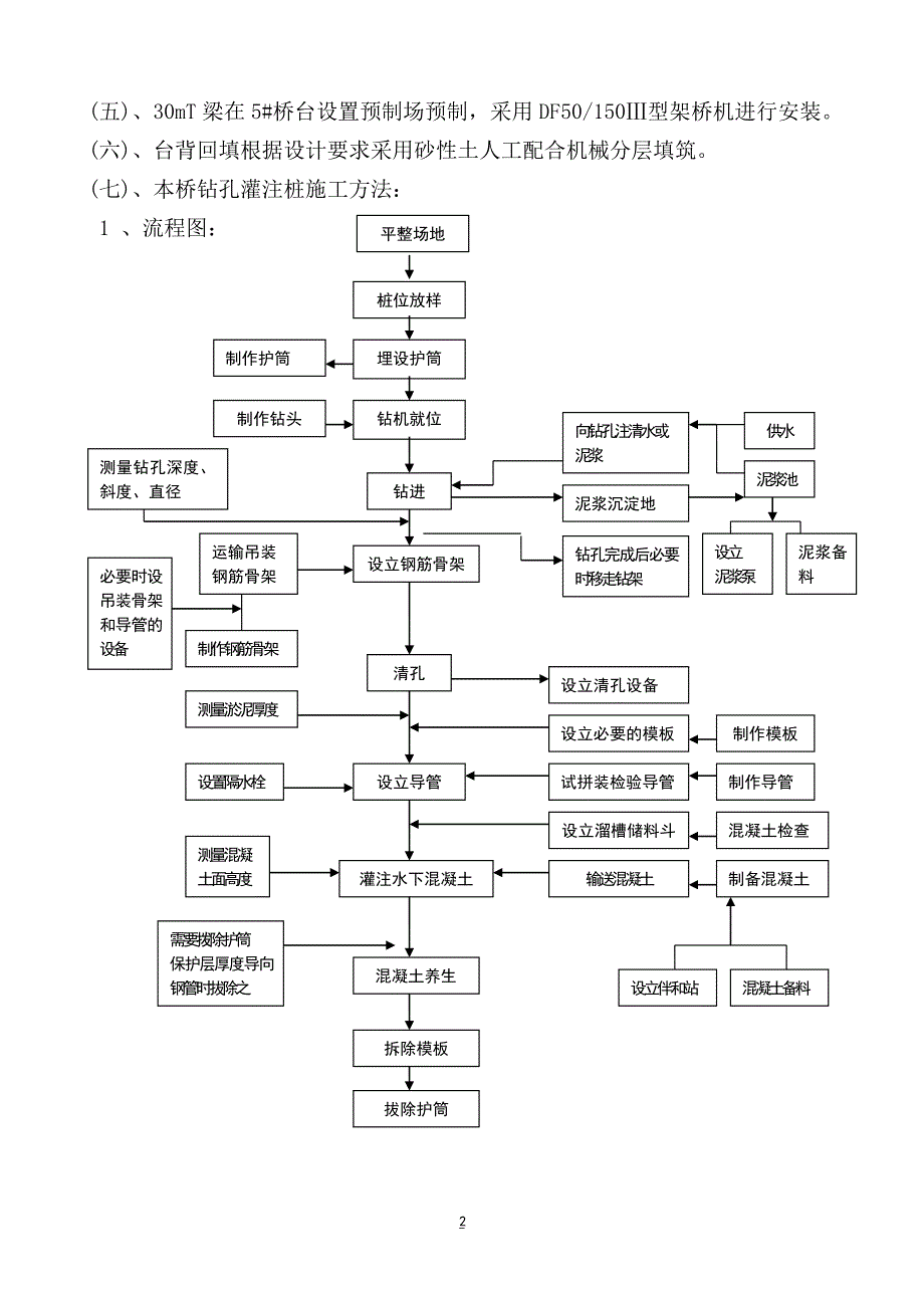 桥梁施工组织设计(总体).doc_第2页