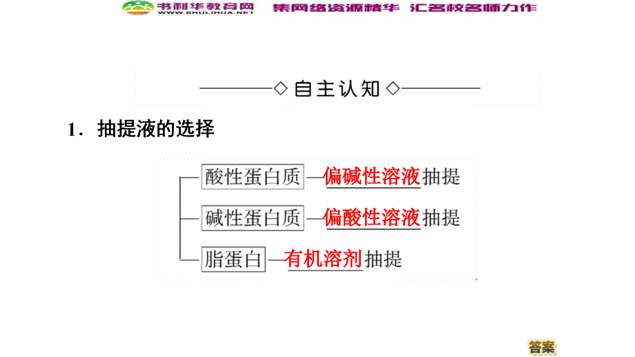 高中生物新同步苏教版选修1课件：第4章 第1节 生物成分的分离与测定技术_第4页