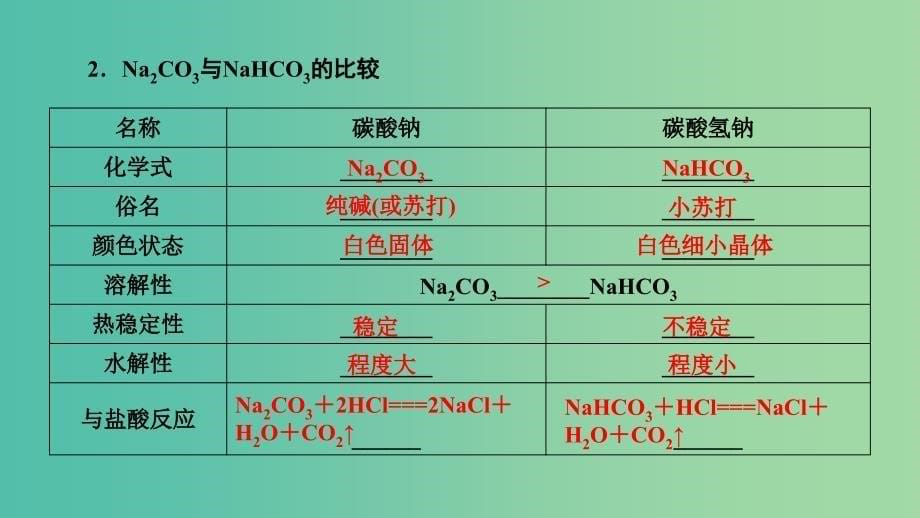 高考化学大一轮复习第8讲钠及其重要化合物考点2钠的重要化合物优盐件.ppt_第5页