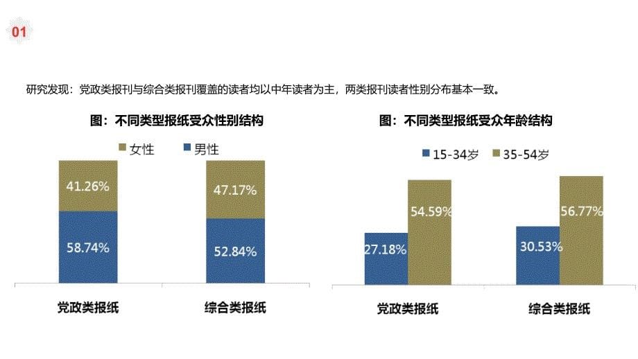 《川日报数据报告》PPT课件.ppt_第5页